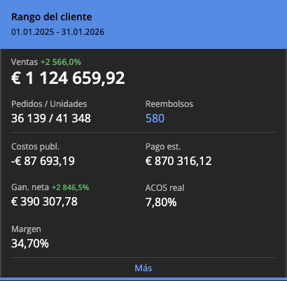 Captura real de Sellerboard