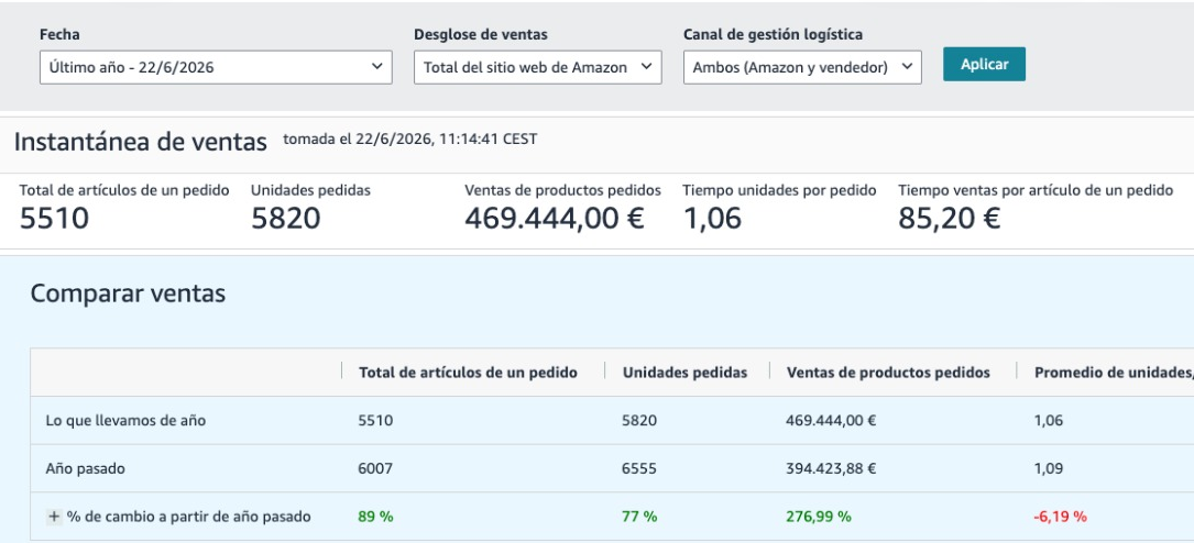 Captura real de Amazon Seller Central