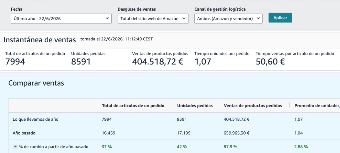 Captura real de Amazon Seller Central